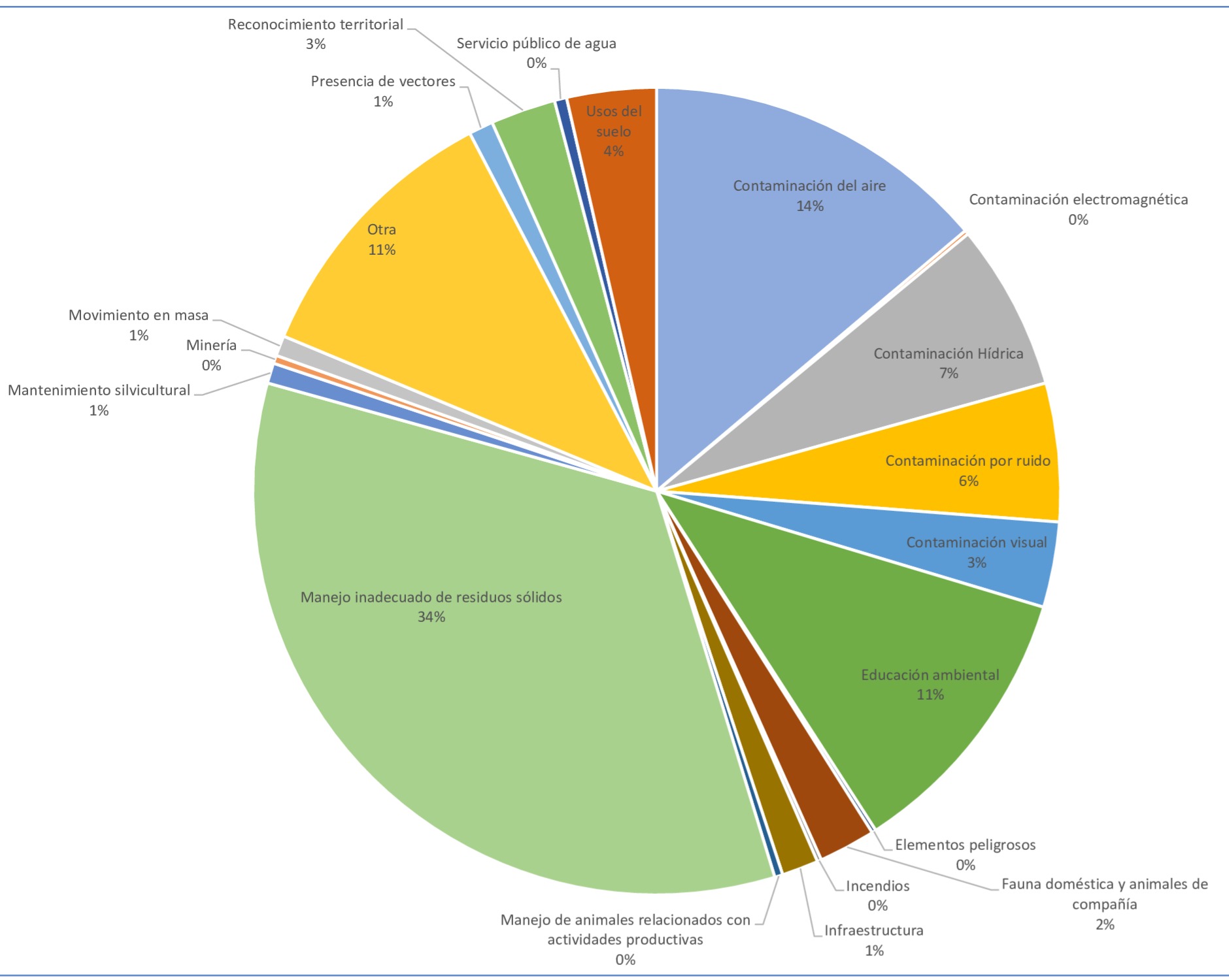 Resultaos formulario